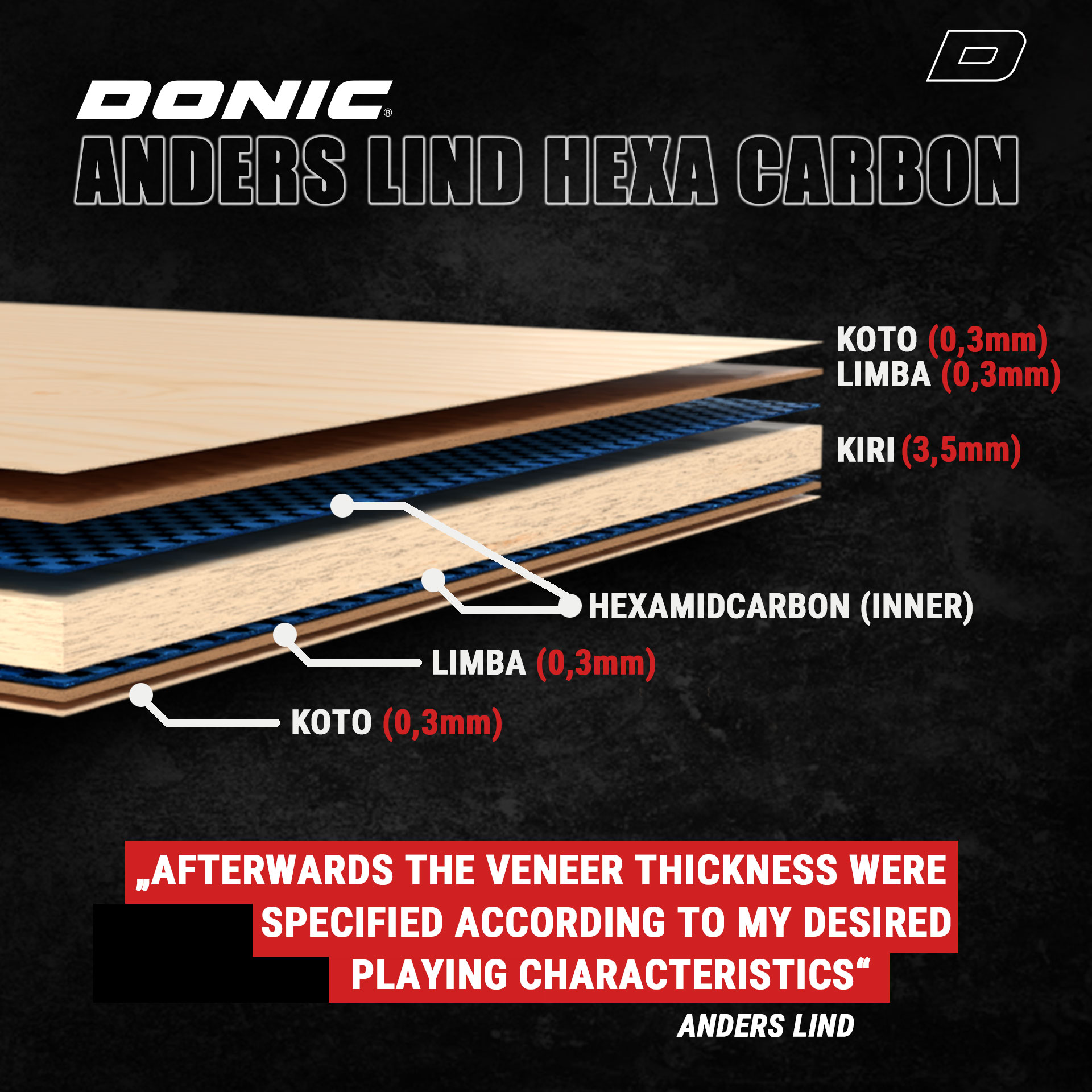 DONIC ANDERS LIND HEXA CARBON