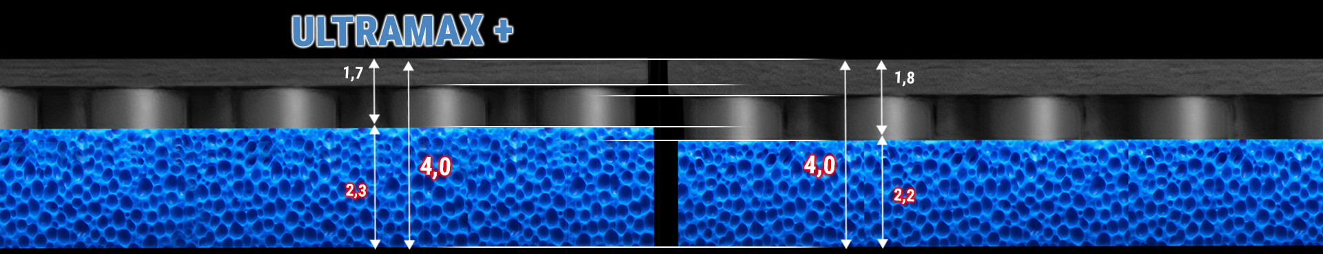 Infografik zeigt den Aufbau der Ultramax-Version